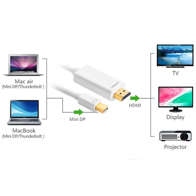 Cáp Mini Displayport Sang HDMI 1.5M UGREEN 10449