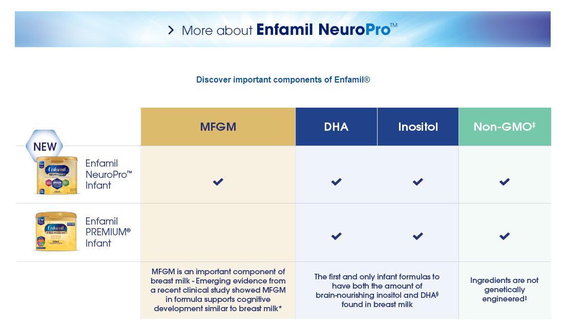 Sữa Enfamil Neuro Pro 587g (0-12 tháng)