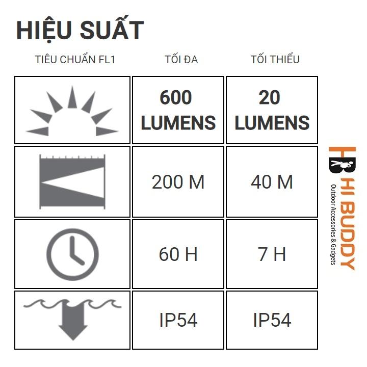 ĐÈN PIN ĐỘI ĐẦU LED LENSER MH8