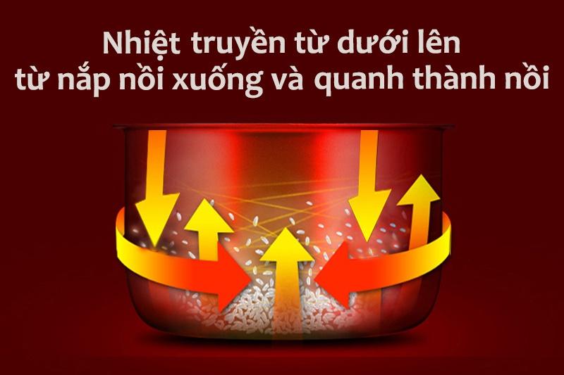 Nồi cơm điện Philips HD3038 1.8L
