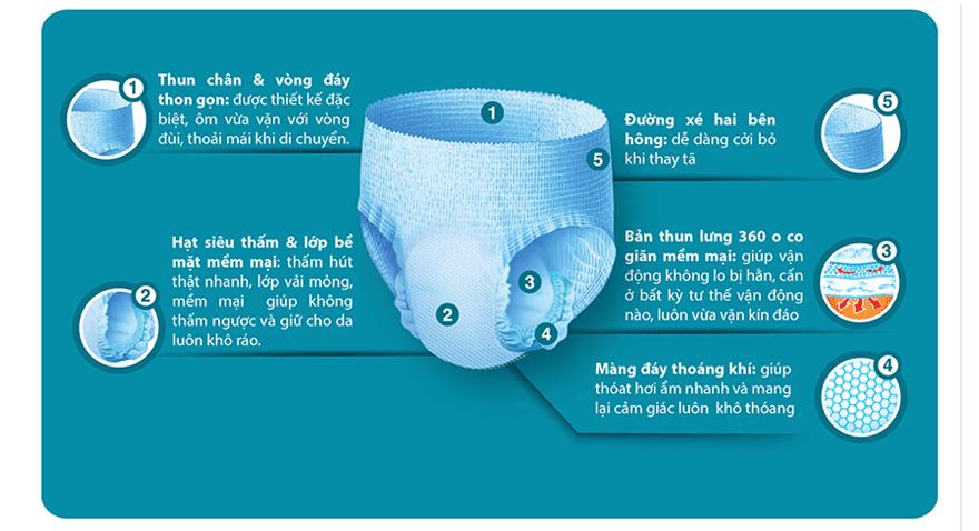 Tả quần Kyhope 7 miếng combo 8 gói