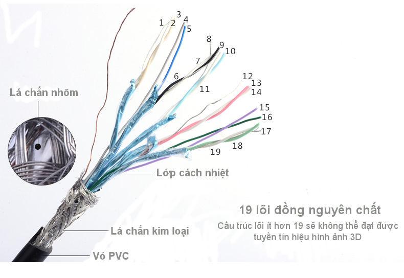Cáp HDMI UGREEN 10287