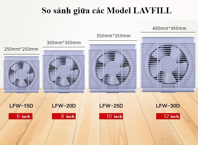 QUẠT THÔNG GIÓ 2 CHIỀU LAVFILL LFW-20DK
