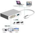 USB 3.1 Tipe C untuk VGA HDMI dan USB3.0 OTG Adaptor Video Konverter untuk MacBook Samsung Galaksi S8 S8 + note8 LG G5 Ke Televisi Projector-Internasional 3