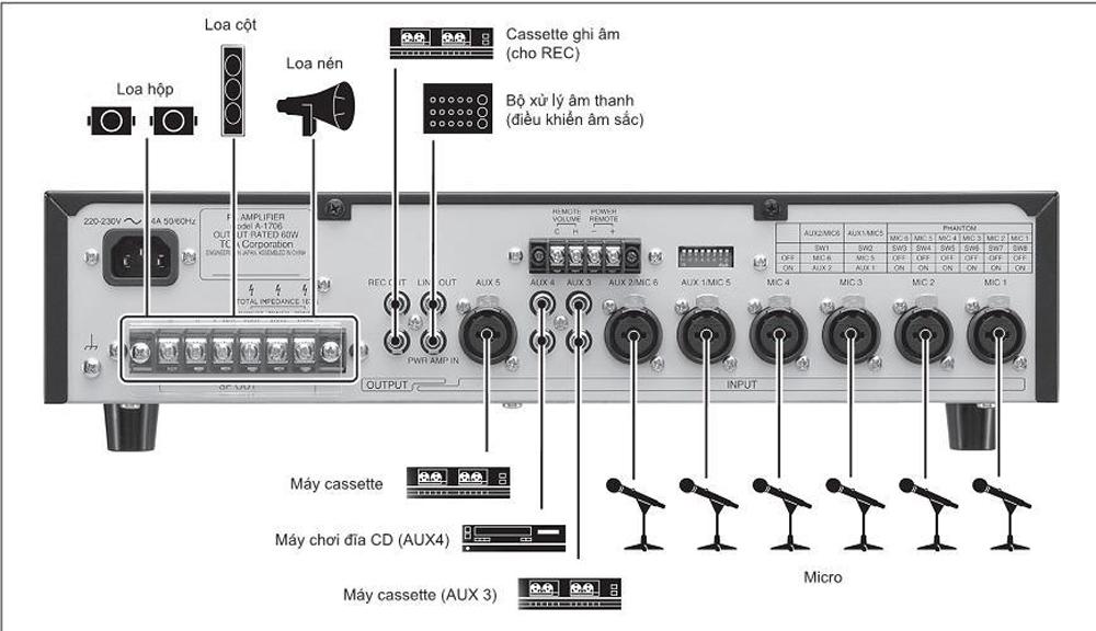 Amply TOA A-2060
