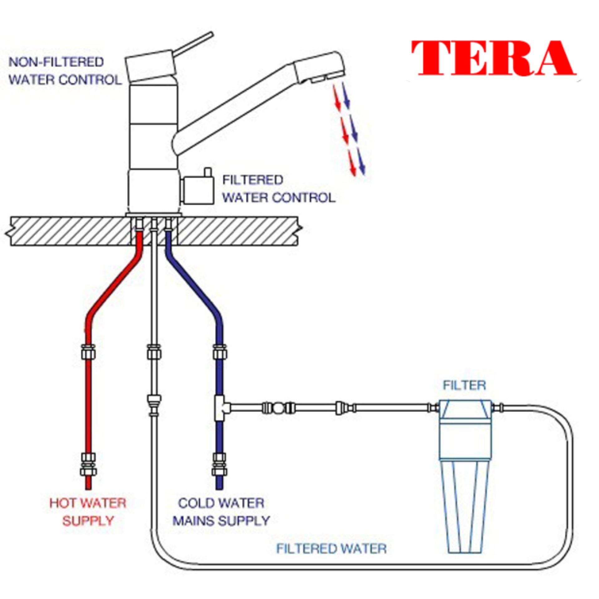 Vòi rửa bát nóng lạnh 3 đường nước 6017