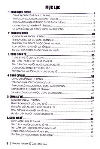 Tính Cách Tài Vận 12 Cung Hoàng Đạo
