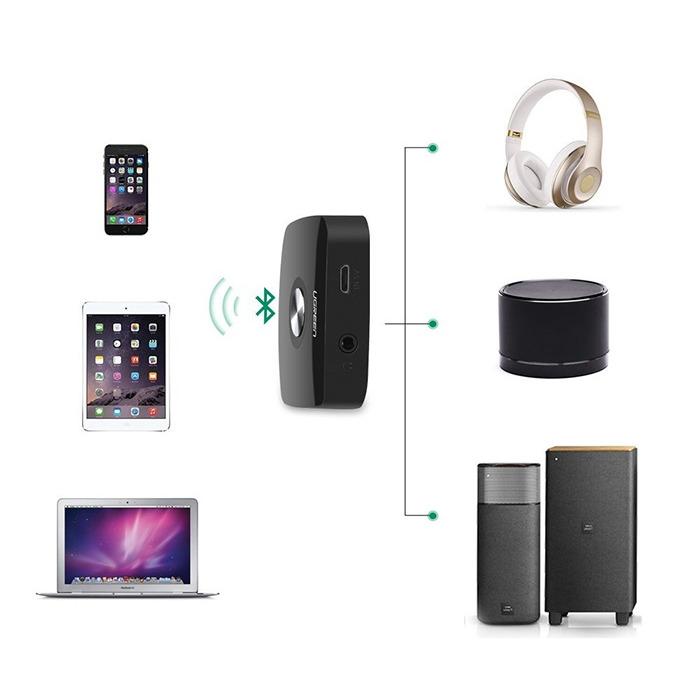 USB Bluetooth 4.0 Ugreen 30444