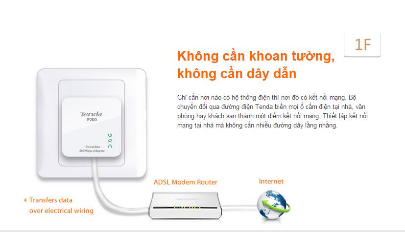 Bộ chuyển đổi qua đường điện Tenda P200