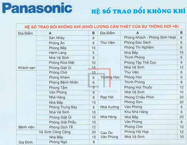 Quạt hút gắn tường Panasonic FV-25RG7