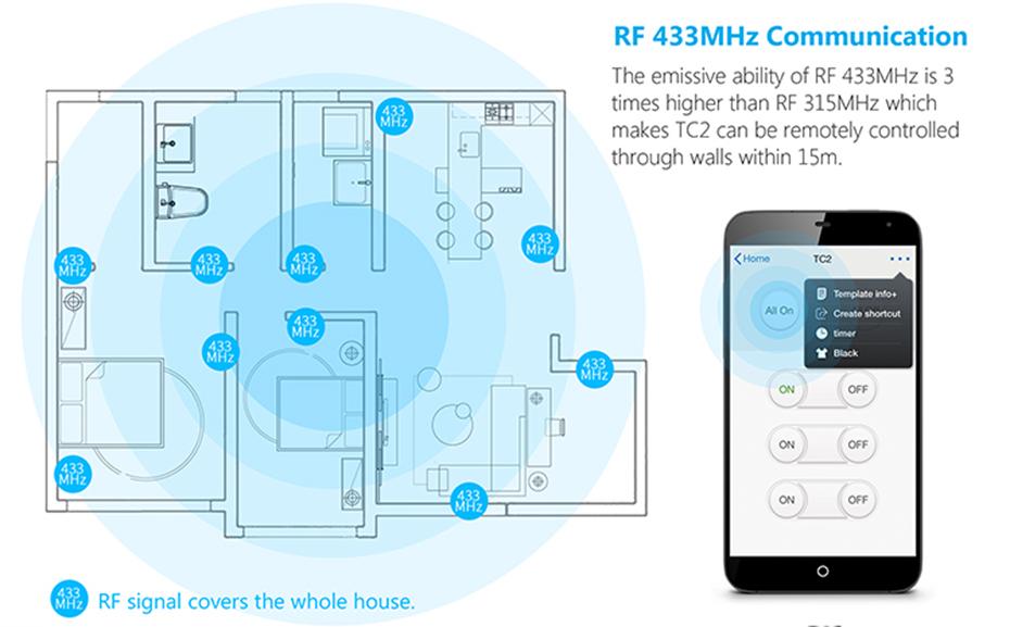 Công tắc cảm ứng điều khiển từ xa Broadlink TC2US-1