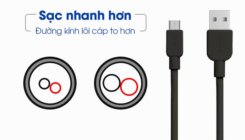 Cáp micro Sony CP-AB100