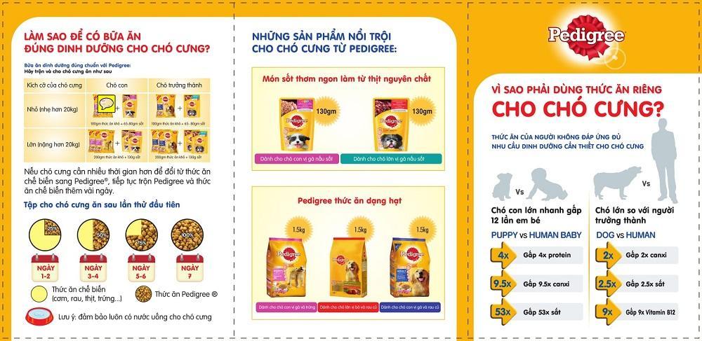 Thức ăn chó vị Bò nấu sốt
