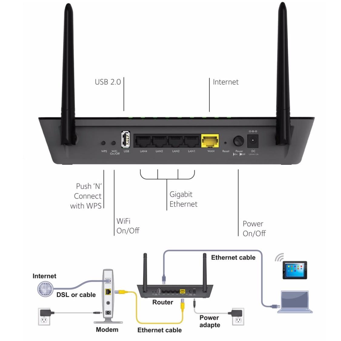 Router NetGear R6220