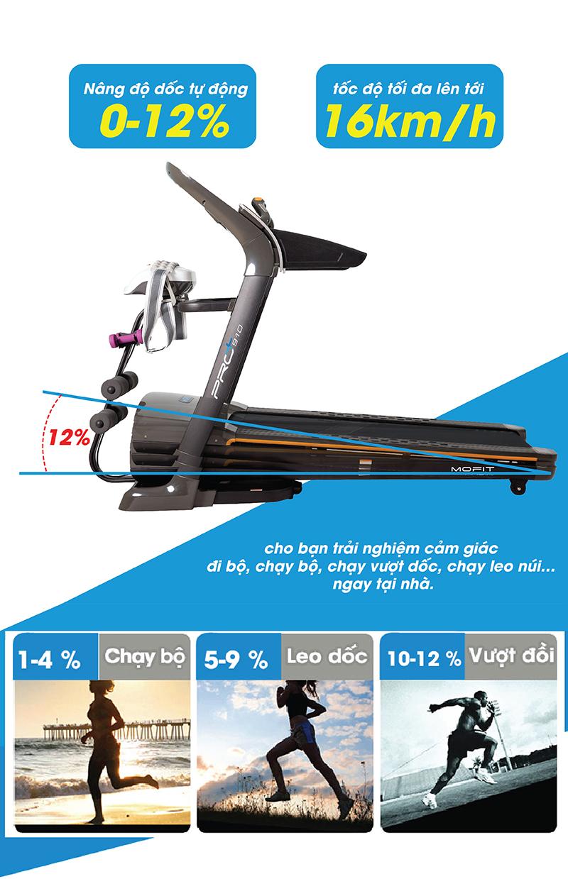 Máy chạy bộ điện MHT 1430M