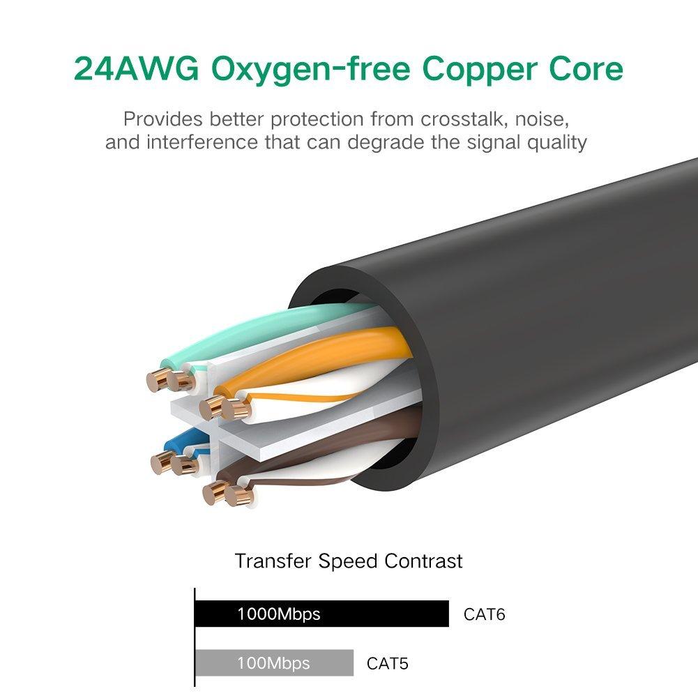 CÁP MẠNG CAT6 UGREEN 30835