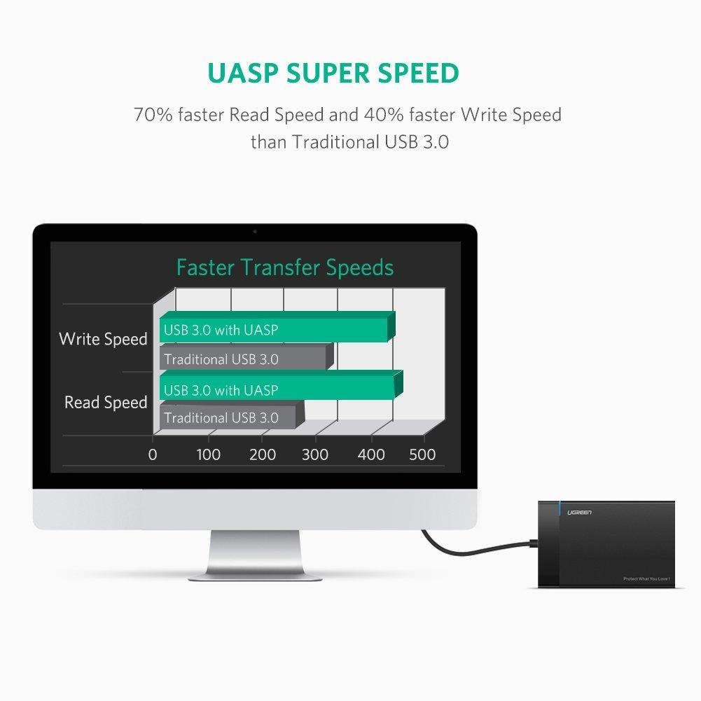 Hộp ổ cứng 2.5 hard disk box Ugreen 30847