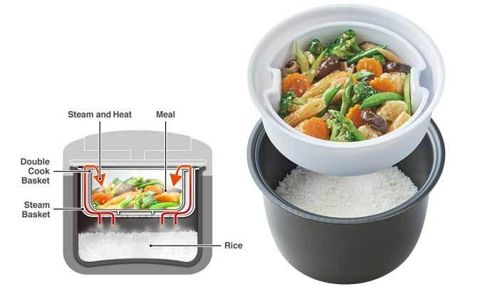 Nồi Cơm Điện HITACHI RZ-D18VFY 1.8L
