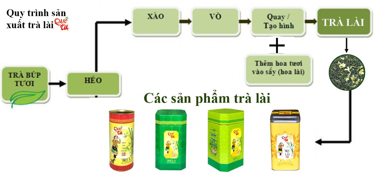 Trà lài Quê Ta xanh đậm combo 2 hộp