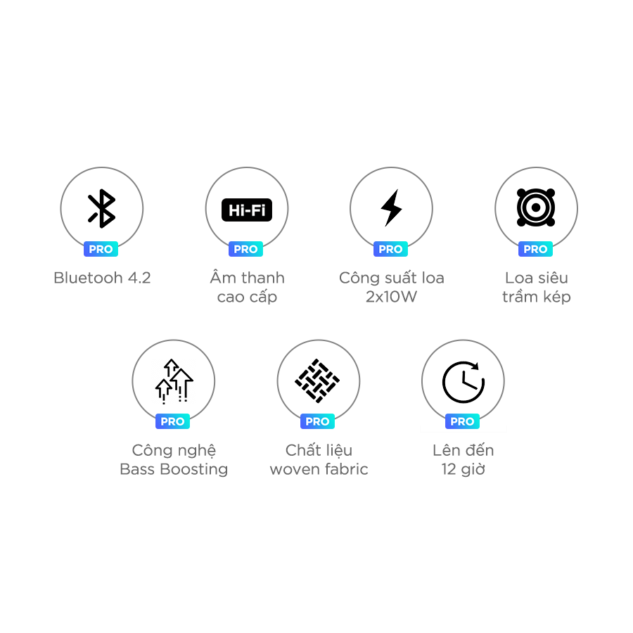 Loa Bluetooth Aukey SK-M30
