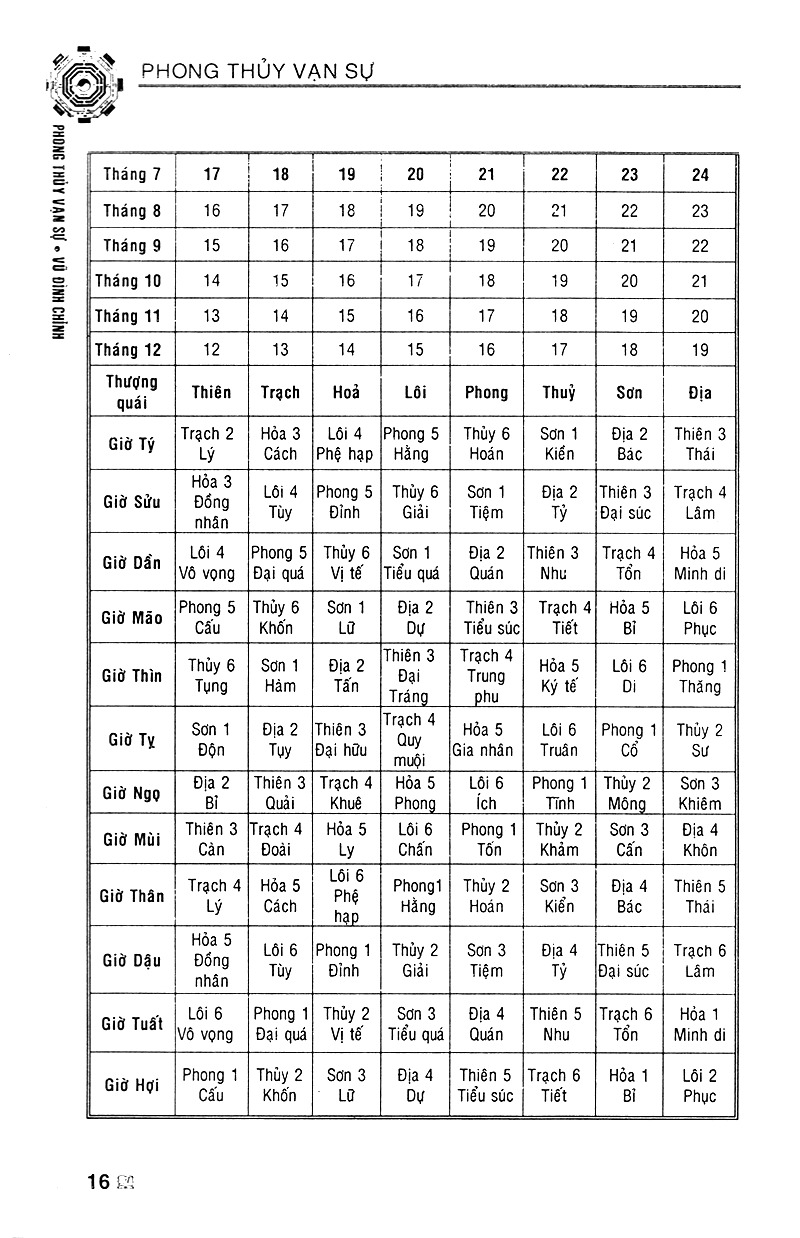 Phong Thủy Vạn Sự