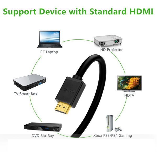 CÁP HDMI UGREEN 10124