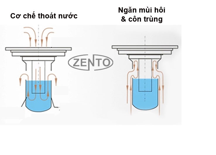 THOÁT SÀN ZENTO ZT574
