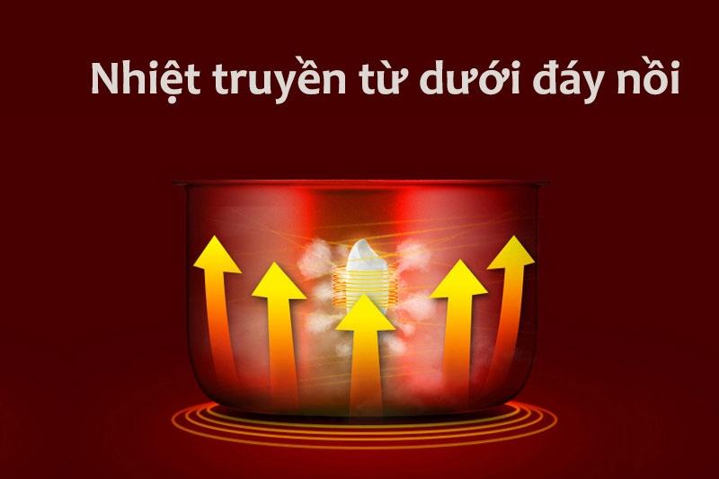 Nồi cơm điện Delites NCR1502