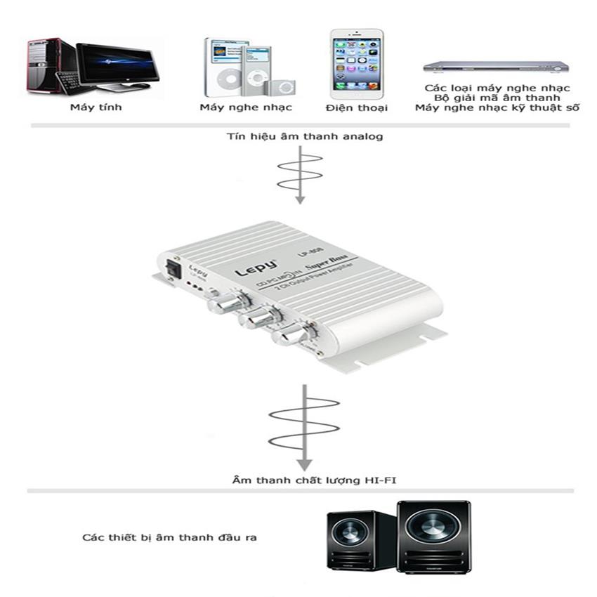 Bộ khuếch đại âm thanh Lepy LP-808
