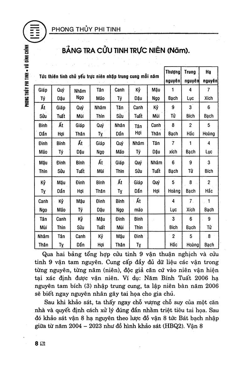 Phong Thủy Phi Tinh