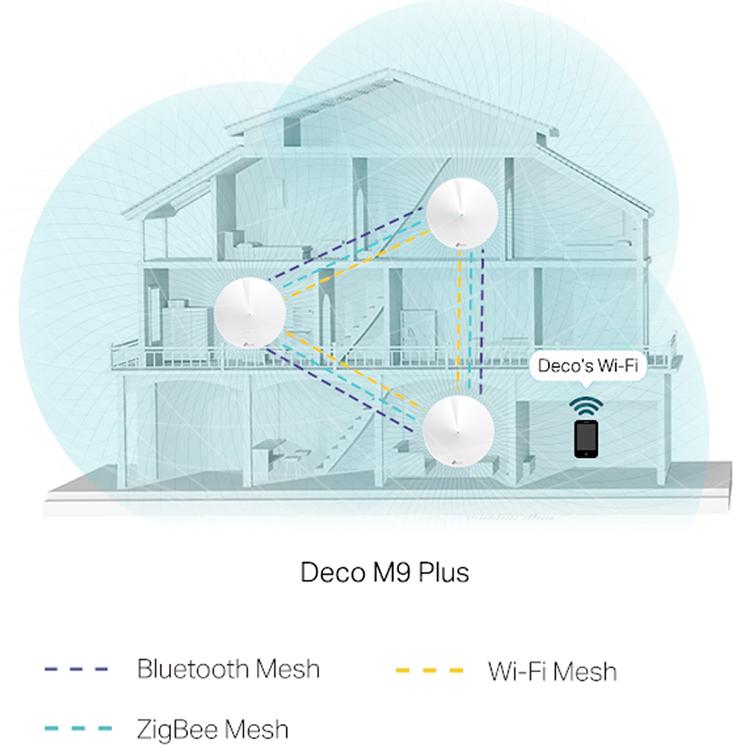 Bộ Phát Wifi Mesh TP-Link Deco M9 Plus (3-Pack)