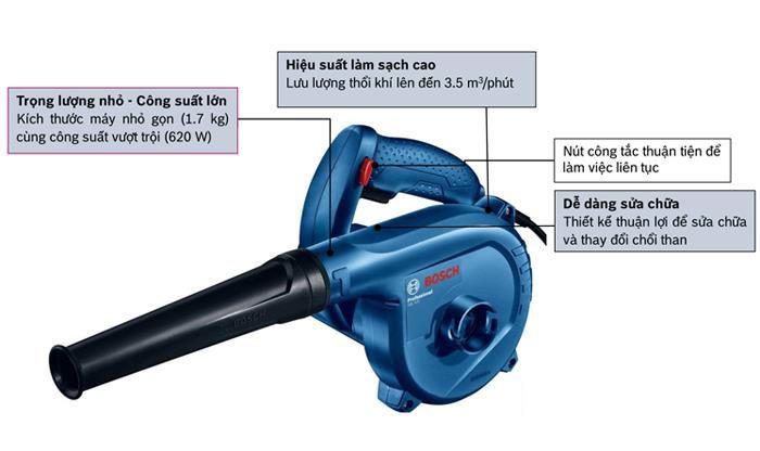 Máy thổi bụi Bosch GBL 620