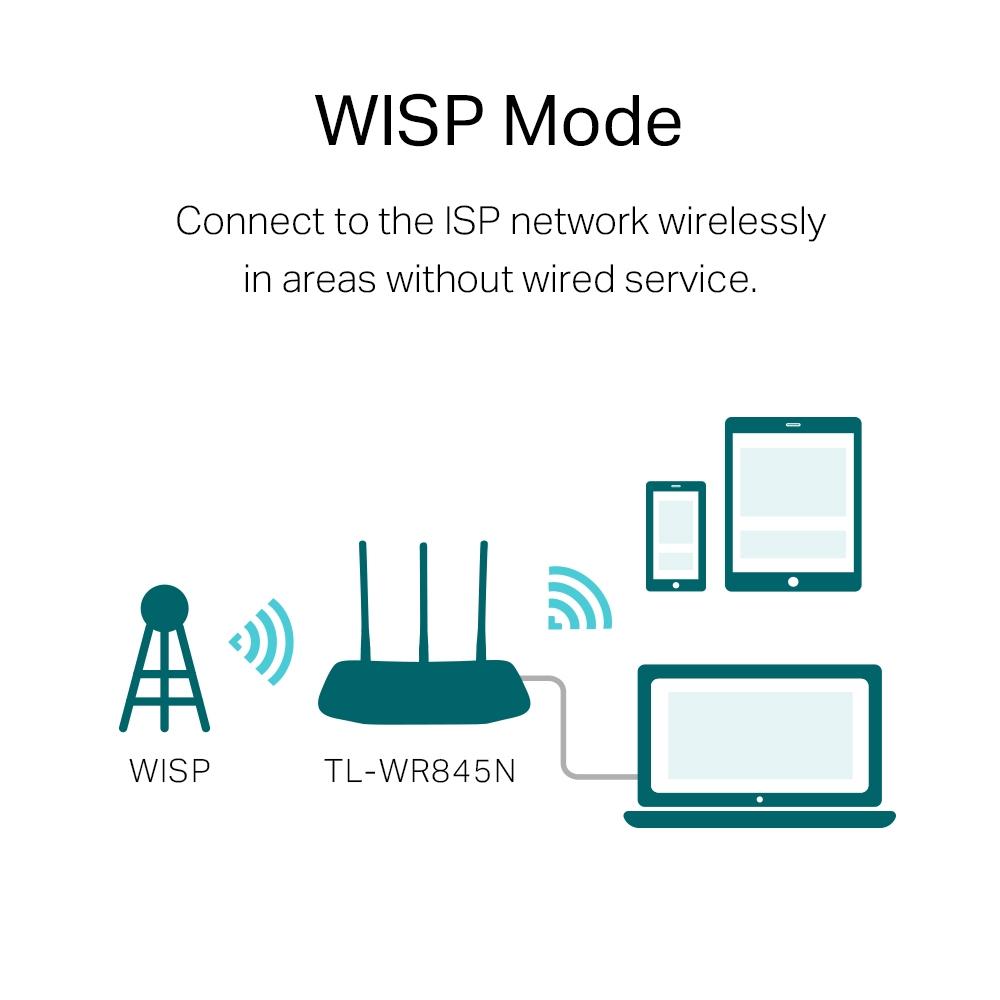 Router TP-Link TL-WR845N