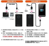 Sạc dự phòng Elecom 4700 mAh DE-M02L-4710BK