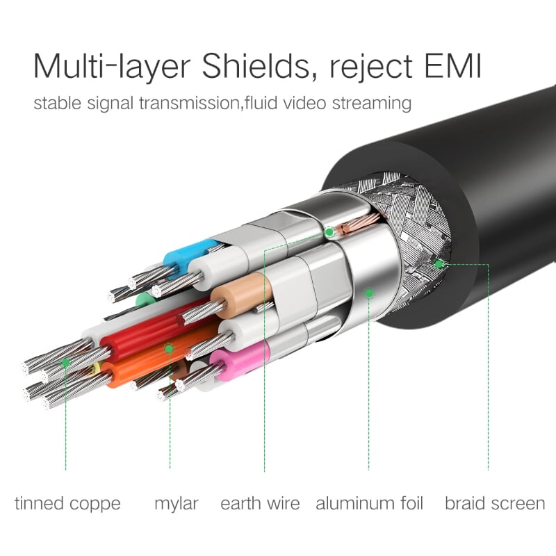 CÁP TÍN HIỆU HDMI UGREEN 30195