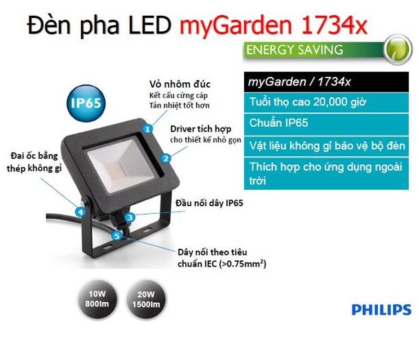 Đèn pha LED Philips My Garden 17341