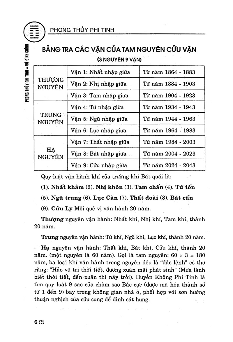 Phong Thủy Phi Tinh