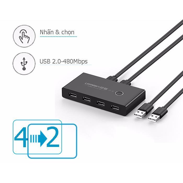 Bộ Switch Ugreen 30767