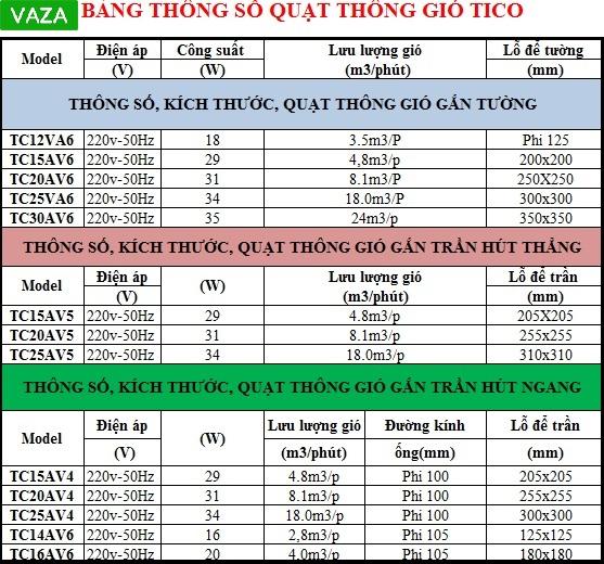 Quạt thông gió âm trần thẳng Tico TC-15AV5