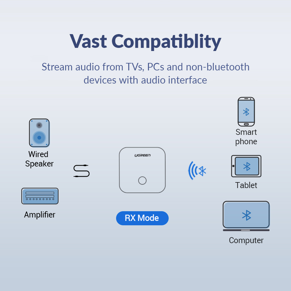 Bộ chuyển đổi bluetooth converter Ugreen CM144