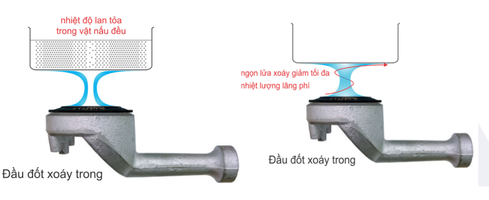 Bếp ga BLUESTAR NG-169IA