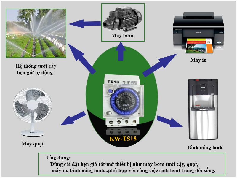 Công tắc thời gian Kawa TS18