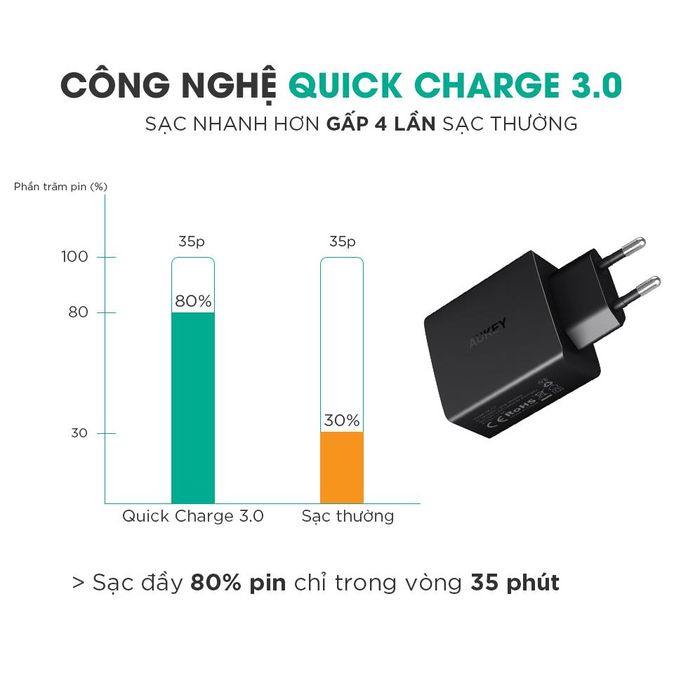 Adapter Aukey PA-T17