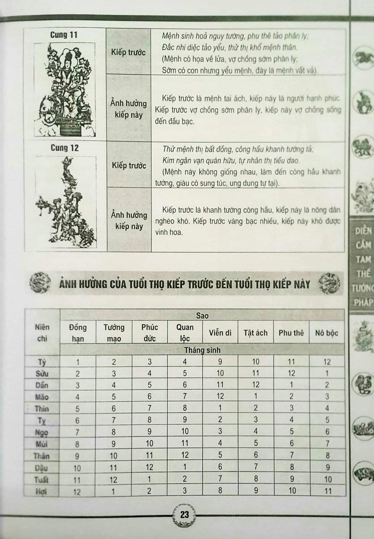 Diễn Cầm Tam Thế Tướng Pháp