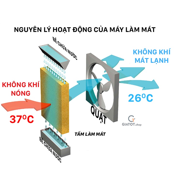 QUẠT ĐIỀU HÒA DAIKIOSAN DKA-04000B