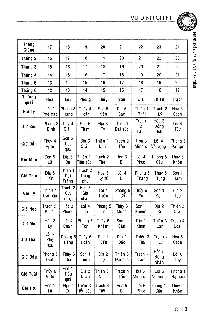 Phong Thủy Vạn Sự