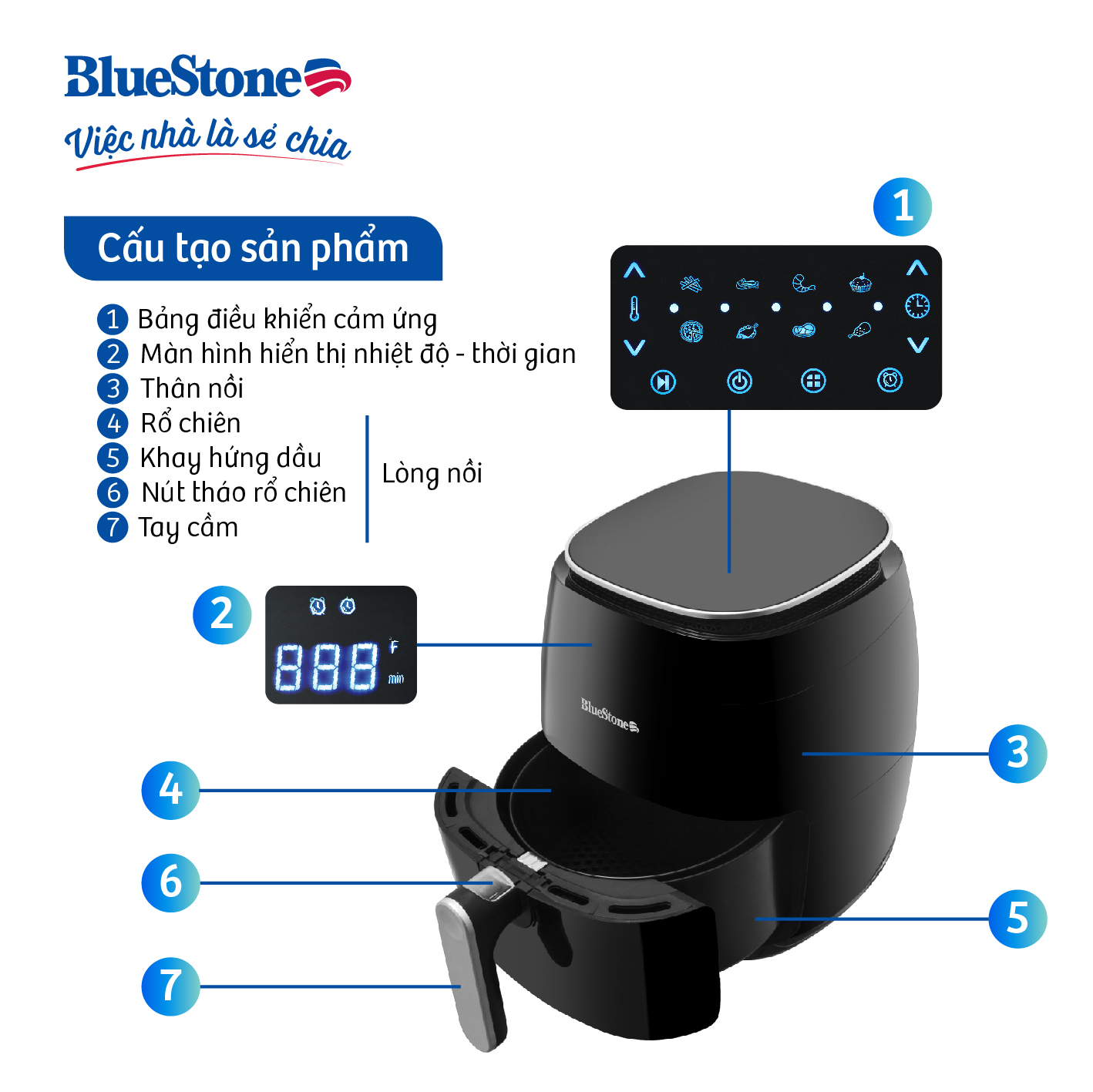 Nồi chiên không dầu Bluestone AFB-5866