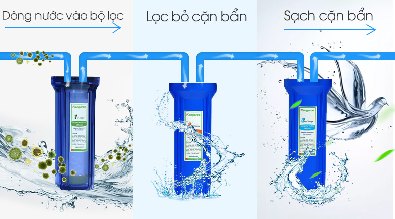 Máy lọc nước Kangaroo KG100HA VTU