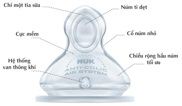 Núm ty Nuk NU66059 S2 Size M cho trẻ 6-18 tháng