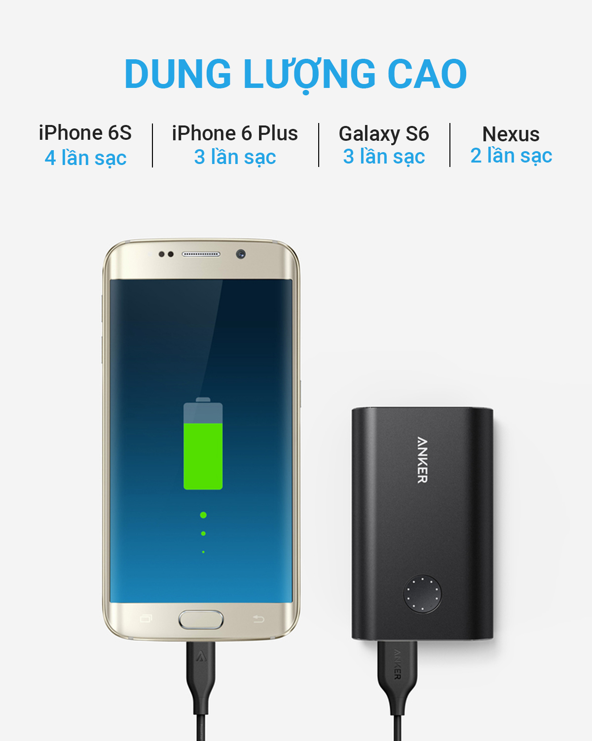 Pin dự phòng Anker A1310 - 10500 mAh